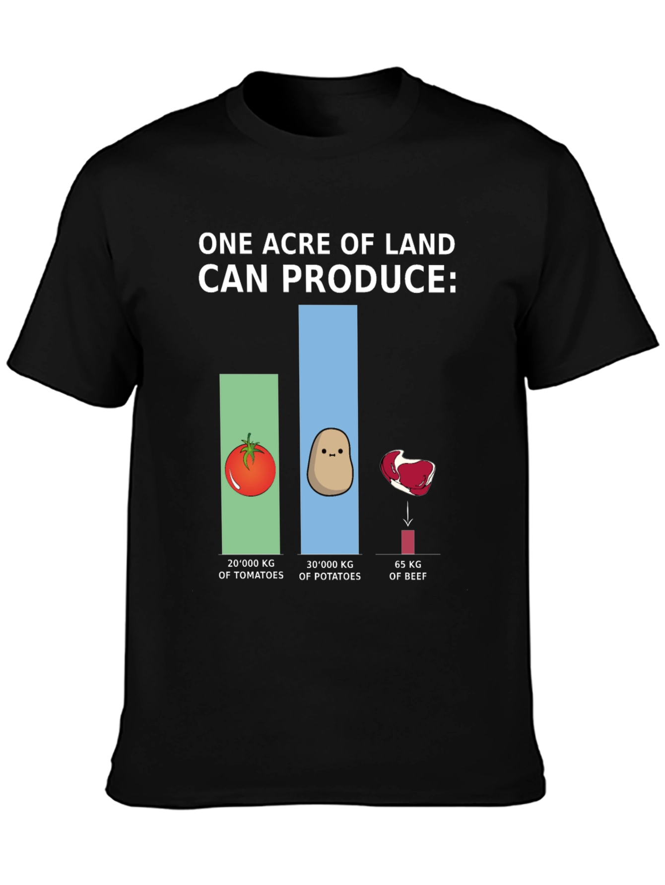 Land Production T-Shirt