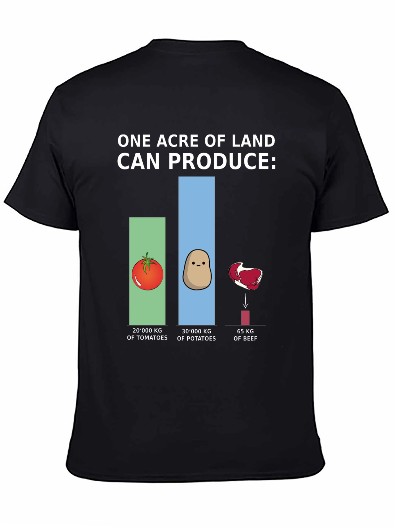 Land Production T-Shirt