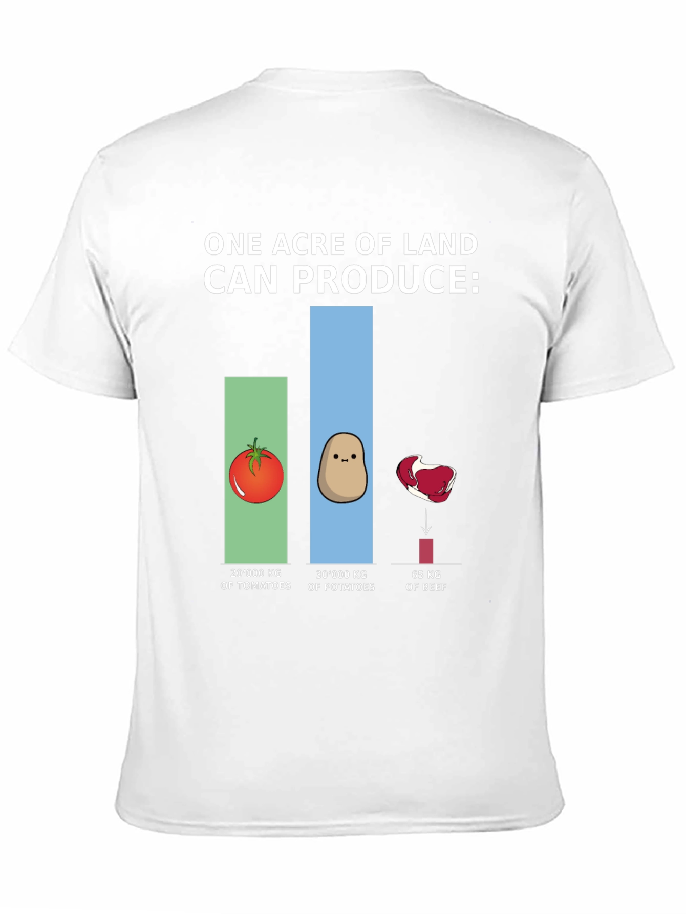 Land Production T-Shirt